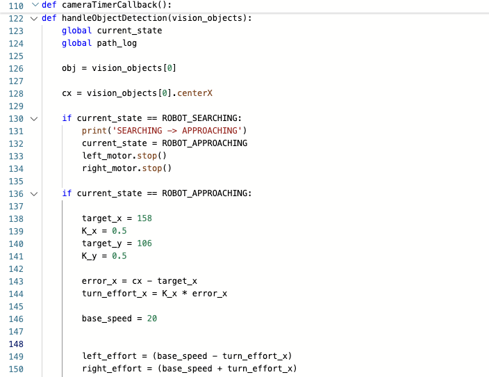 Code snippet